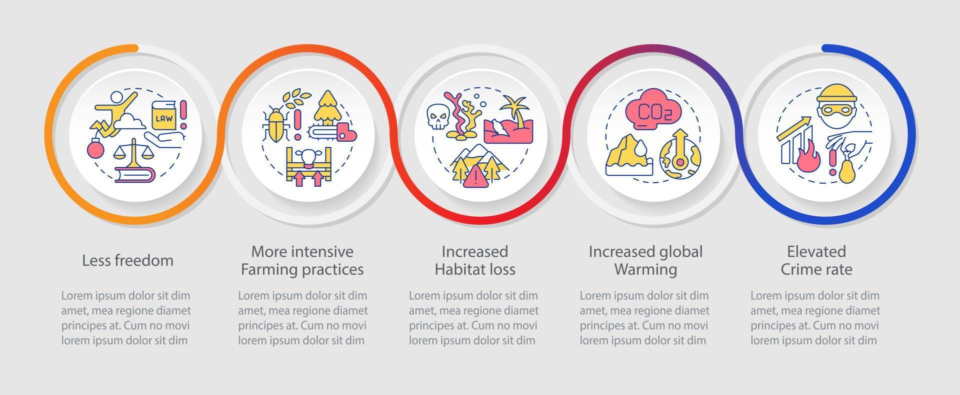 överbefolkning konsekvenser slinga infographic mall. global frågor. data visualisering med 5 steg. tidslinje info Diagram. arbetsflöde layout med linje ikoner. vektor