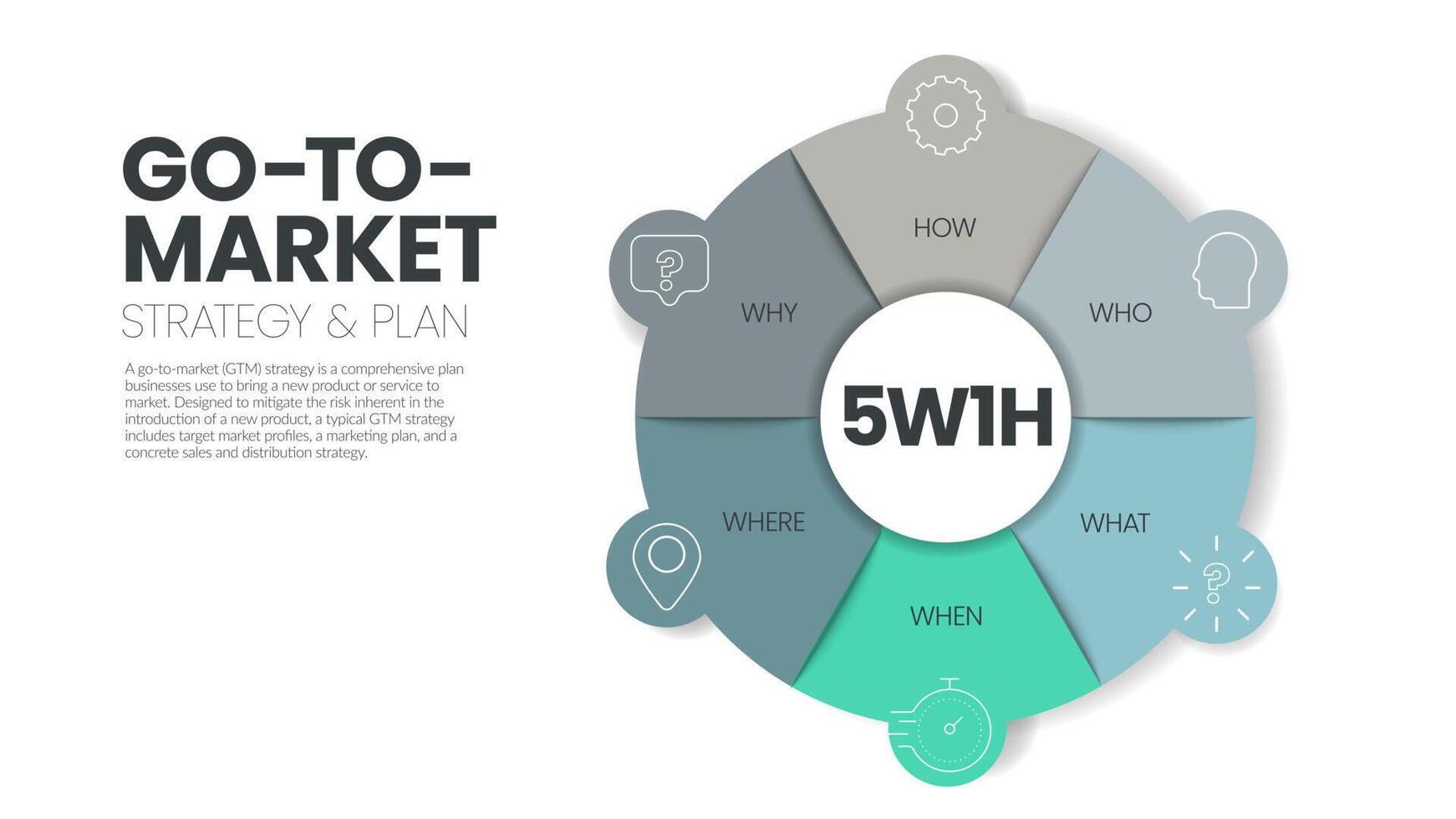 Die 5w1h-Infografikvorlage für Ursache-Wirkungs-Diagramme enthält 6 Schritte zur Analyse, z. B. wer, was, wann, wo, warum und wie. GTM- oder Go-to-Market-Strategiekonzepte. Geschäftsfolie für die Präsentation. Vektor. vektor