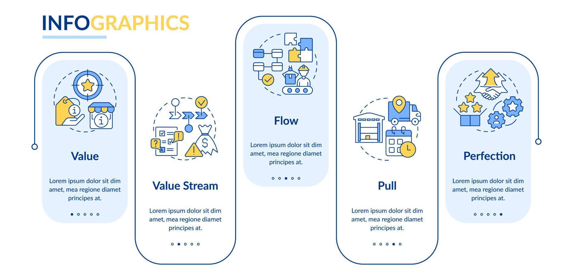 Lean Manufacturing Schlüsselprinzipien Rechteck Infografik-Vorlage. Datenvisualisierung mit 5 Schritten. Info-Diagramm der Prozesszeitachse. Workflow-Layout mit Liniensymbolen. vektor