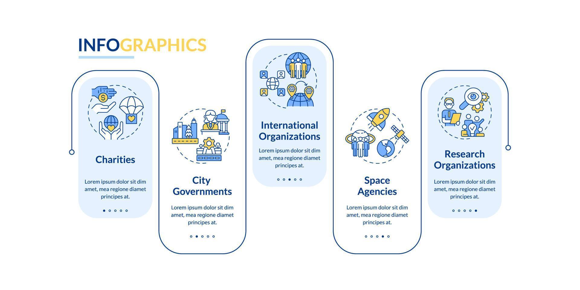 Institutionen Beispiele rechteckige Infografik-Vorlage. Organisationen. Datenvisualisierung mit 5 Schritten. Info-Diagramm der Prozesszeitachse. Workflow-Layout mit Liniensymbolen. vektor