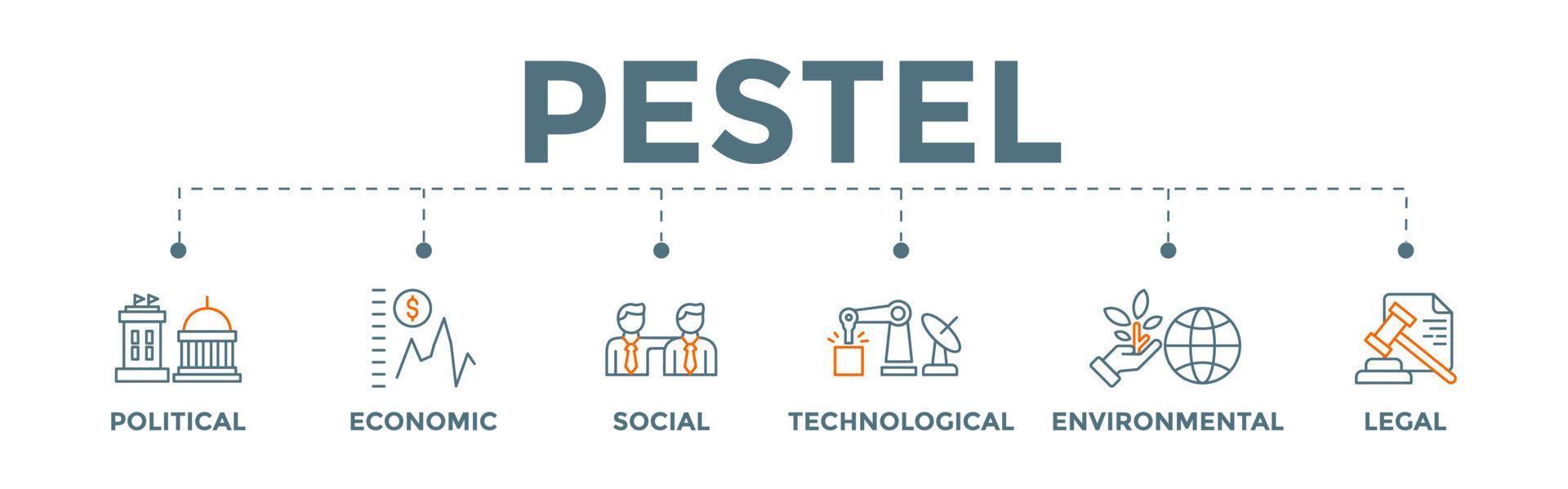 Pestel-Banner-Konzept. politisch ökonomisch sozial technologisch umweltrechtlich. Marktanalysesystem für Pestelanbau. vektor