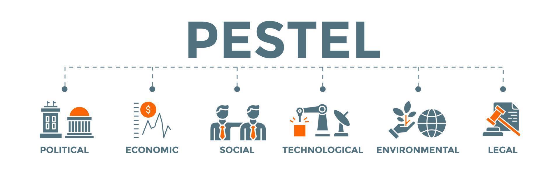 pestel baner begrepp. politisk ekonomisk social teknologisk miljö- Rättslig. pestel växande marknadsföra analys systemet. vektor