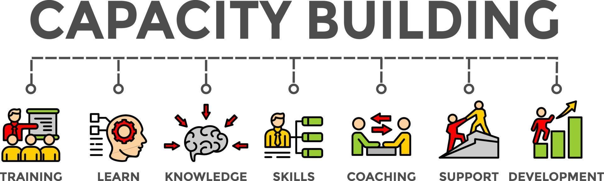 Banner-Vektorillustration zum Aufbau von Kapazitäten mit Lernsymbolen zur Unterstützung der Schulung von Kenntnissen, Fähigkeiten, Schulungen und Coaching vektor