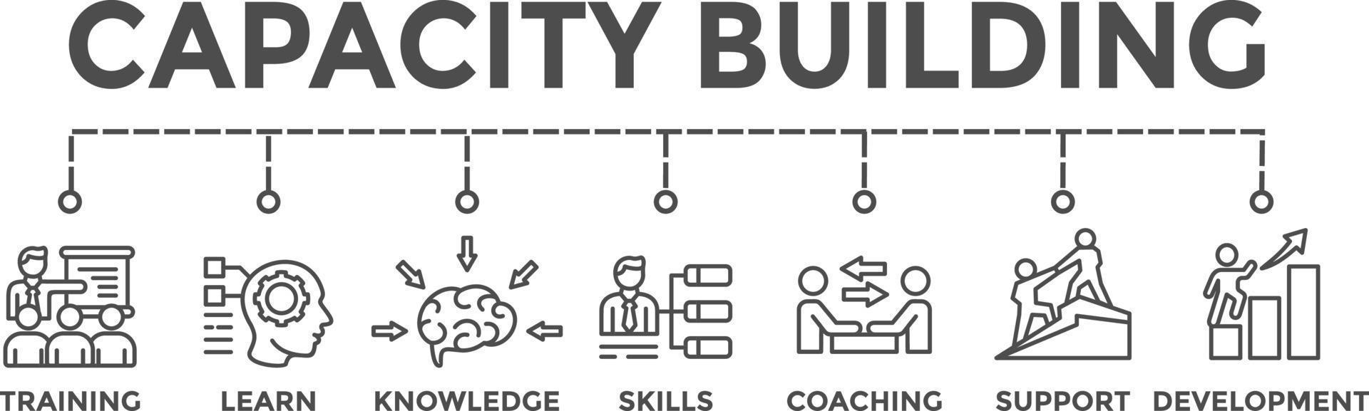 kapacitetsbyggande banner vektor illustration med lära sig kunskap färdigheter utbildning utveckling stöd coaching ikoner
