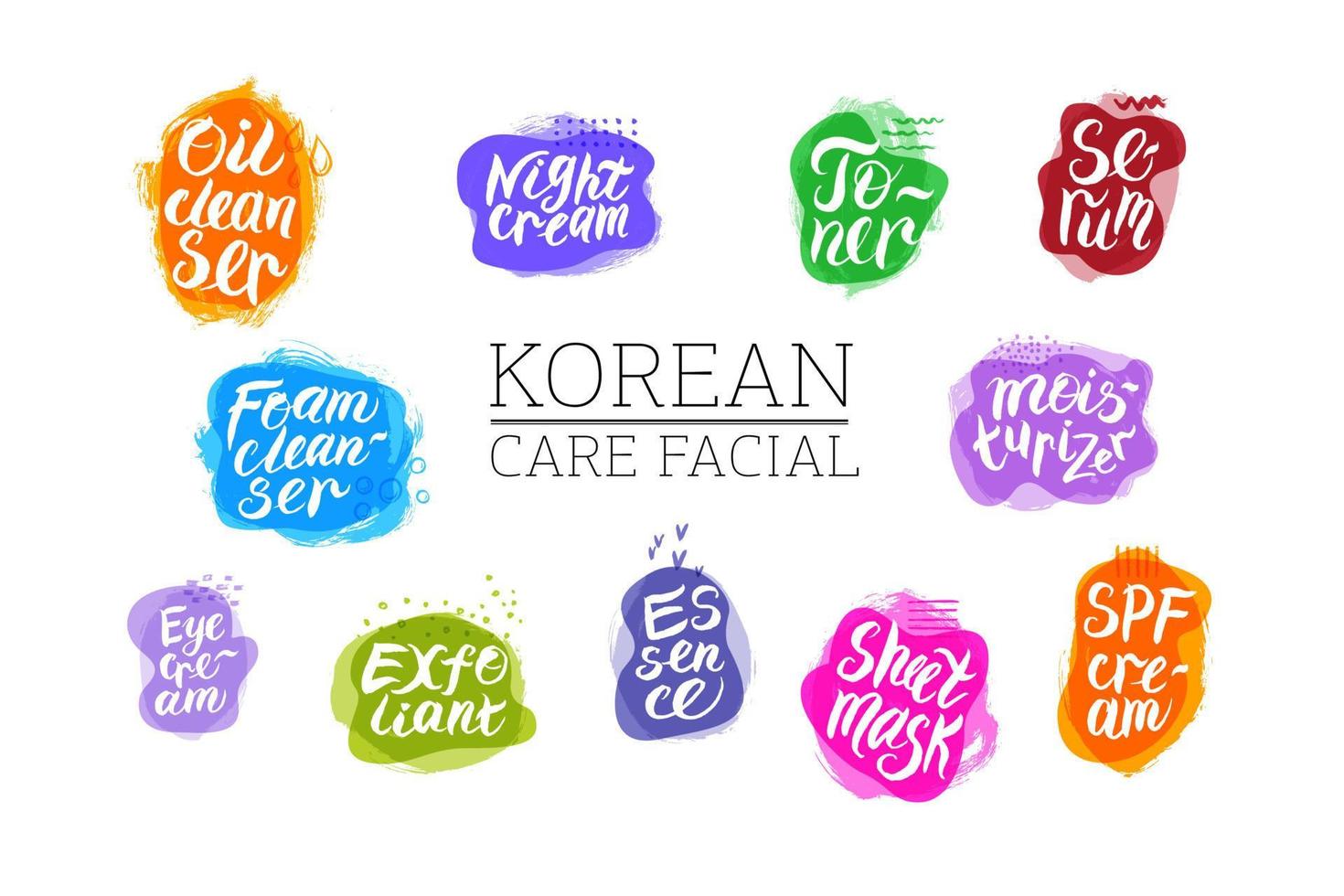 koreanska hud vård Produkter sådan som - ansiktsbehandling olja, rensning skum, exfolierande, toner, väsen, ark mask, serum, fuktkräm, öga grädde, natt grädde, natt grädde, spf grädde. text. vektor