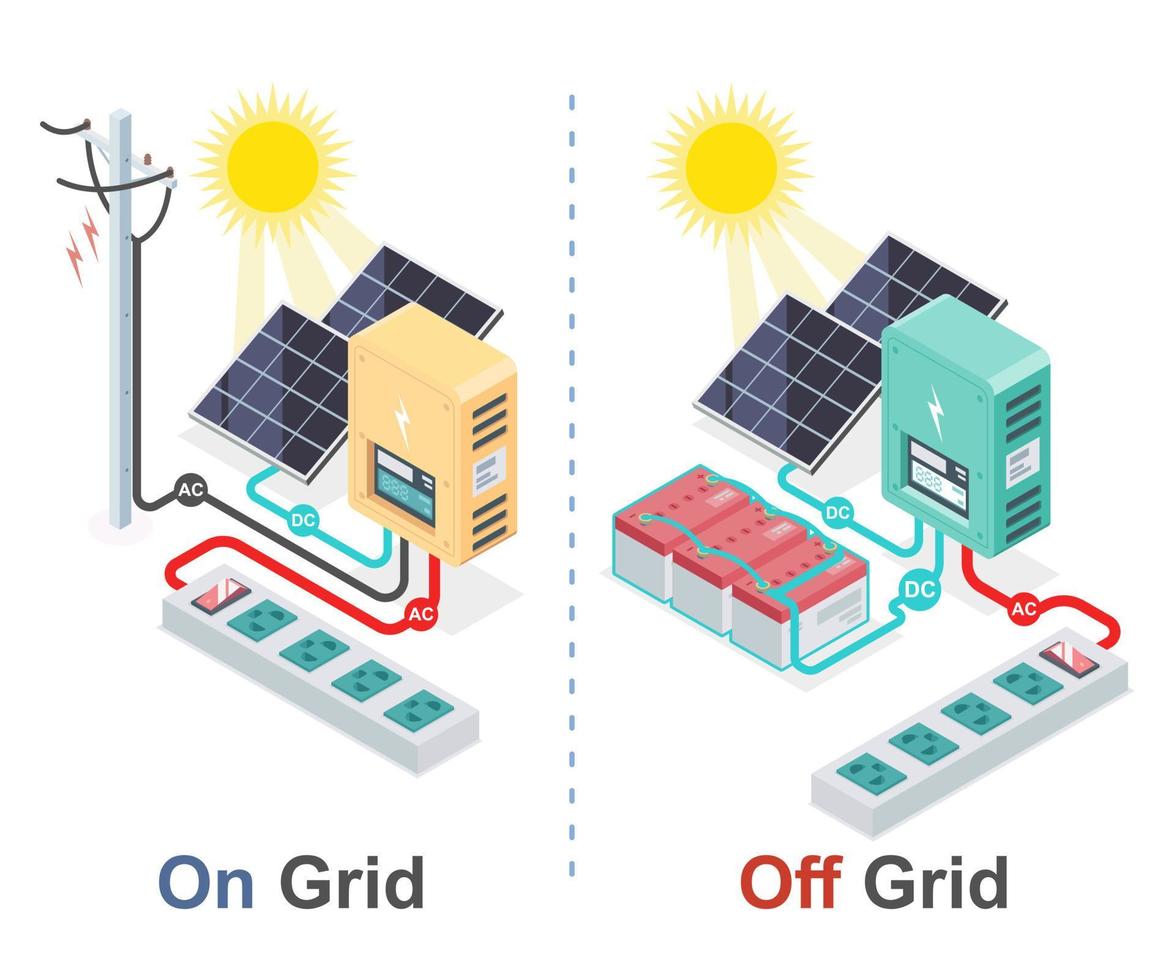 on grid und off grid solarzellensystem isometrisch vektor