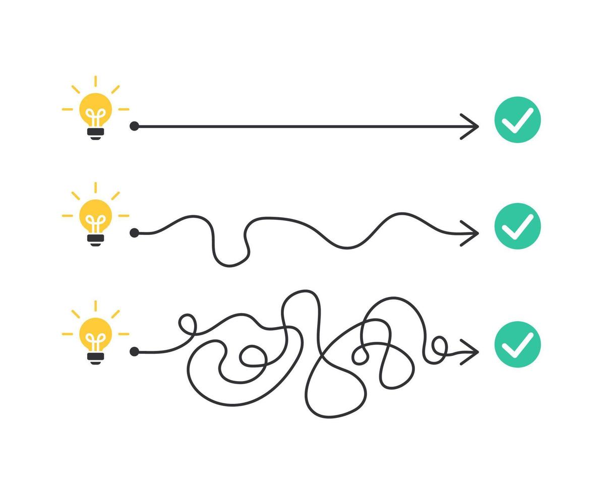 das Konzept der Verwirklichung einer Idee. Erwartungen versus Realität. Plan B. der einfache Weg oder der harte Weg. Vektor-Illustration isoliert auf weißem Hintergrund. vektor