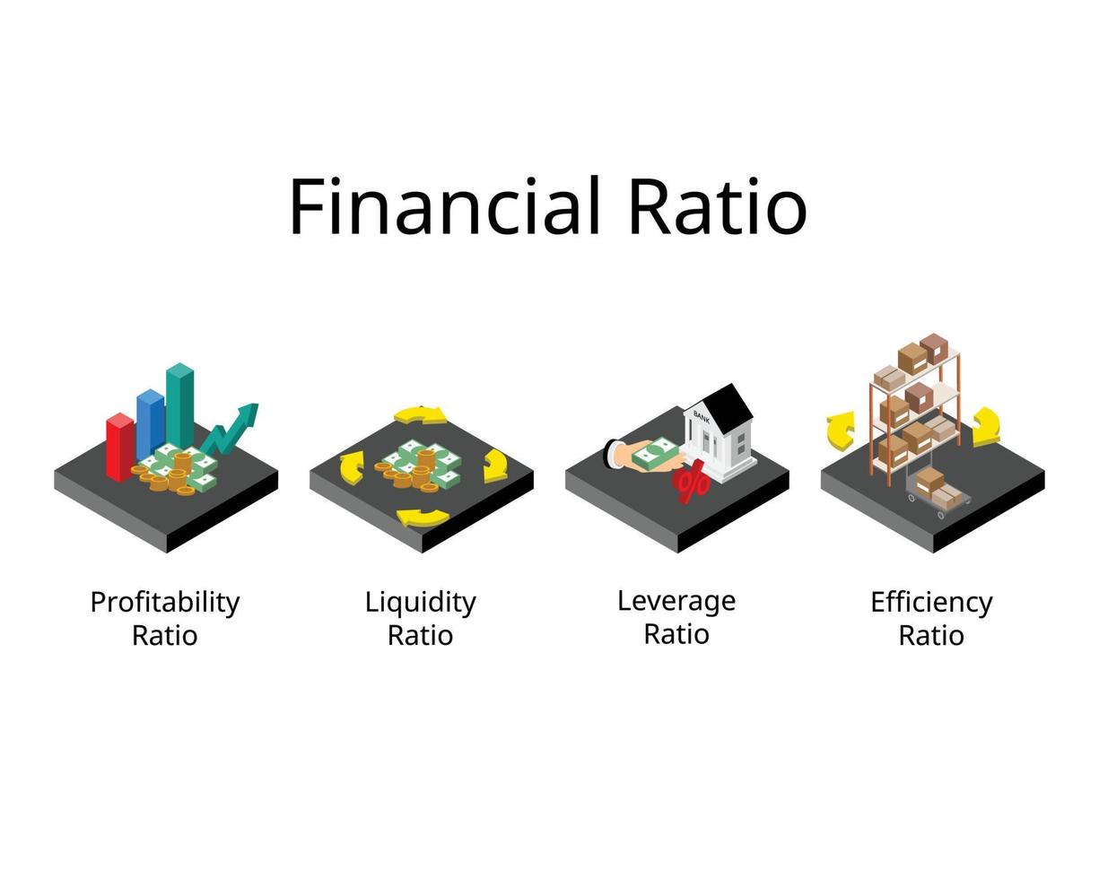 finansiell förhållande eller bokföring förhållande till analys till utvärdera de finansiell hälsa av företag vektor