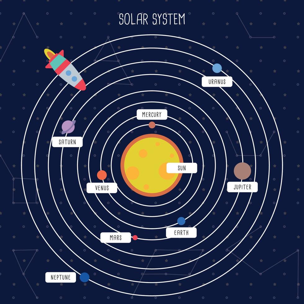 sol- systemet platt illustration vektor