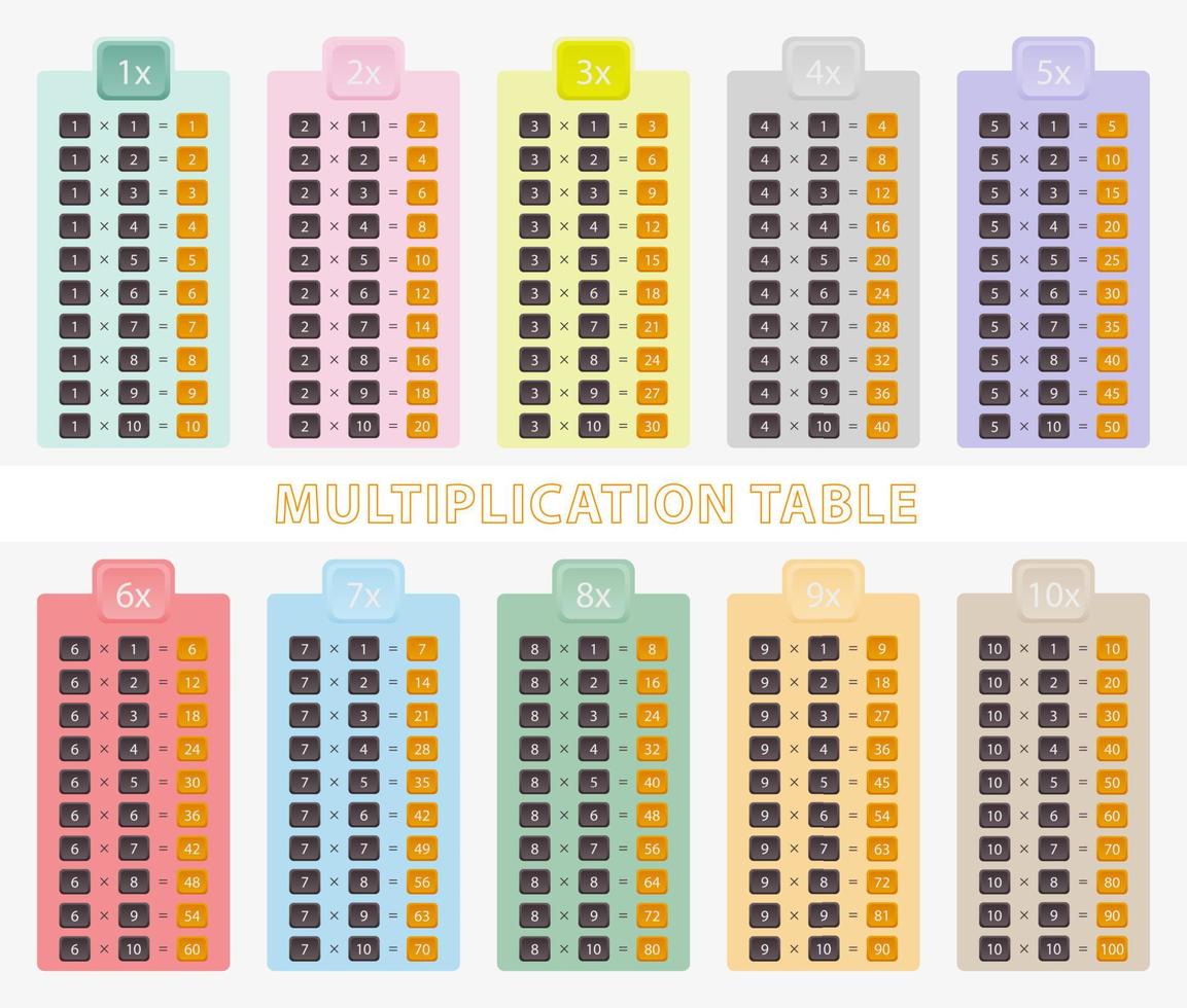 bunte Vektor-Multiplikationstabelle zum Unterrichten von Kindern, Multiplikationstabelle von 1 bis 10. vektor