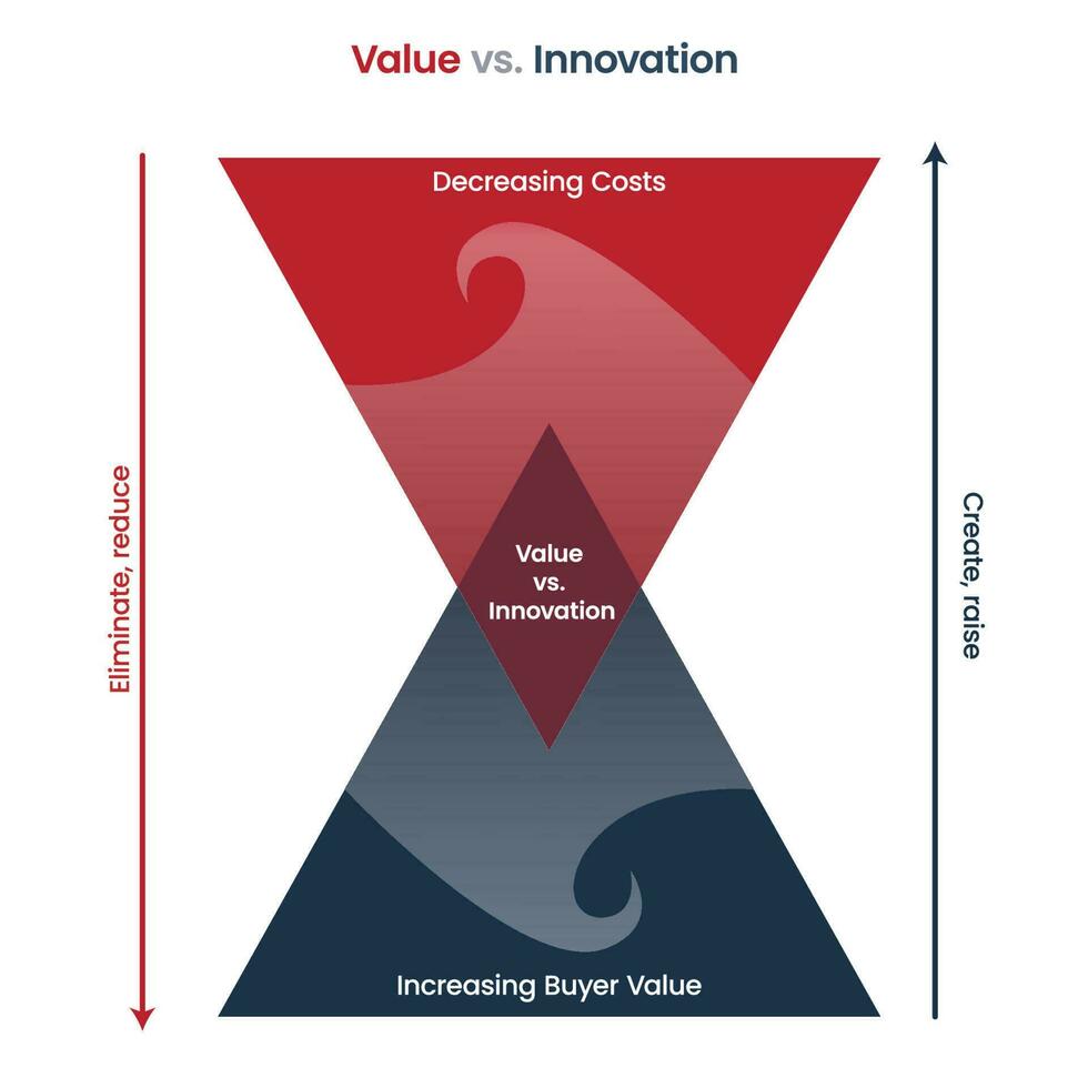 värde mot innovation företag vektor infographic