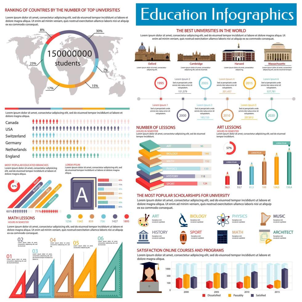 utbildning infographics design mall, platt stil vektor