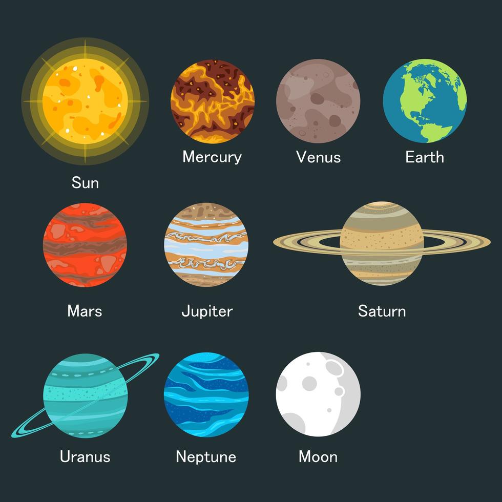 Sonnensystem mit Planetennamen vektor