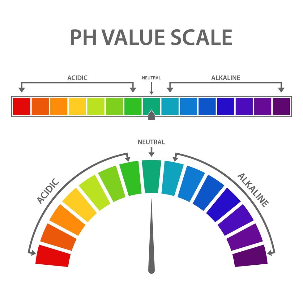 Satz der pH-Werteskala vektor