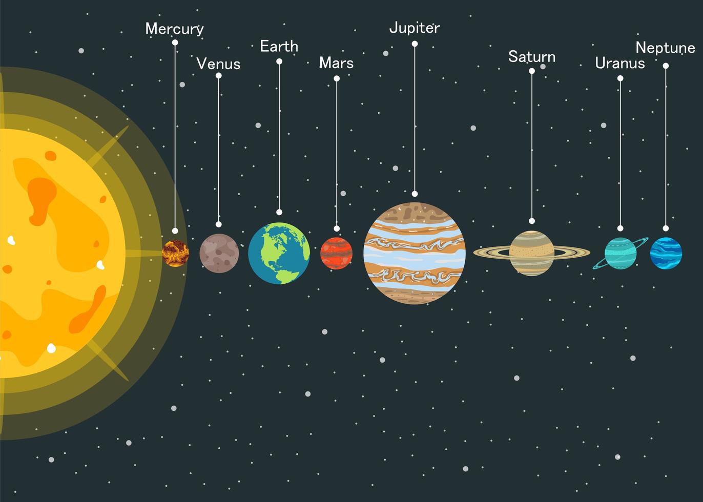 solsystem med planeter i ordning vektor