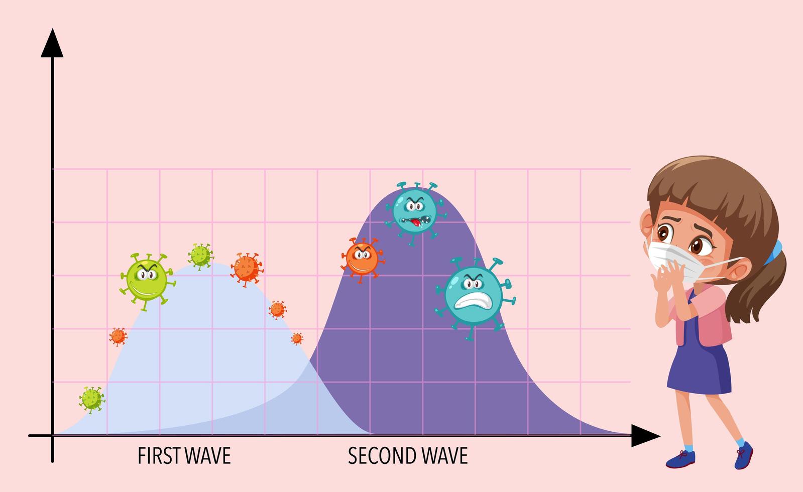 Grafik mit Coronavirus-Symbolen vektor