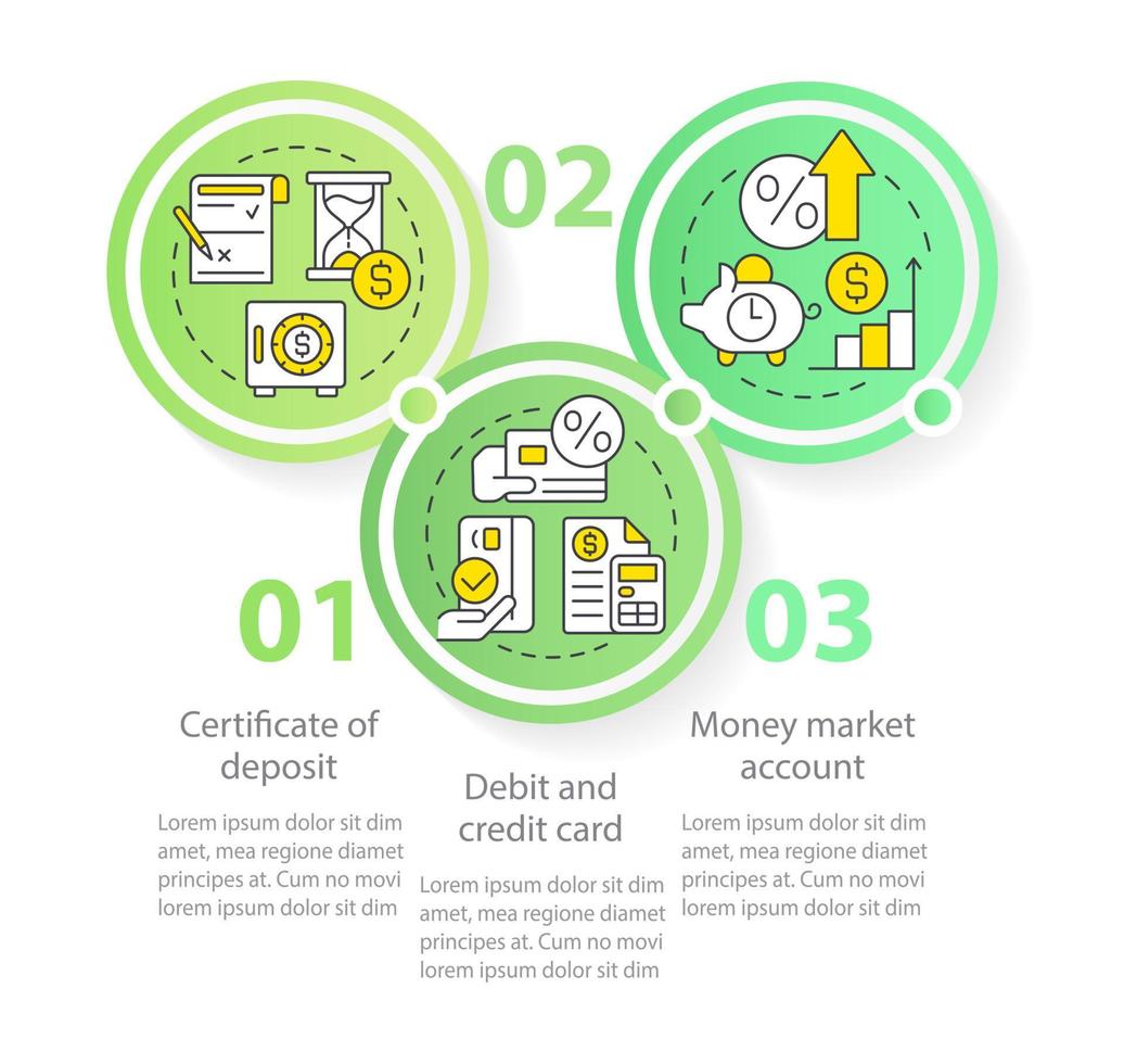 bank Produkter cirkel infographic mall. kund service. data visualisering med 3 steg. redigerbar tidslinje info Diagram. arbetsflöde layout med linje ikoner. vektor