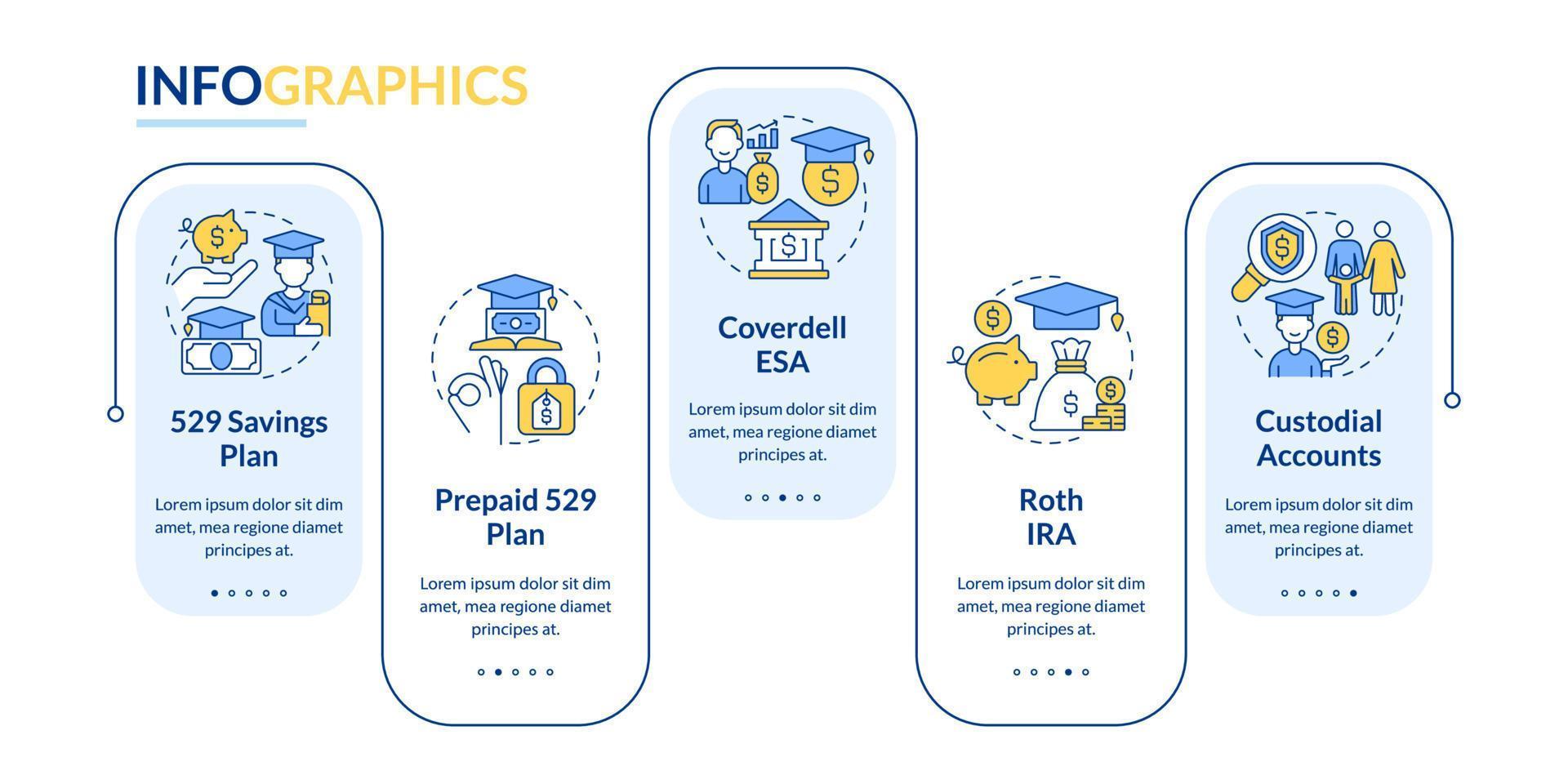 Kontoarten für College-Sparrechteck-Infografik-Vorlage. Datenvisualisierung mit 5 Schritten. bearbeitbares Zeitachsen-Infodiagramm. Workflow-Layout mit Liniensymbolen. vektor