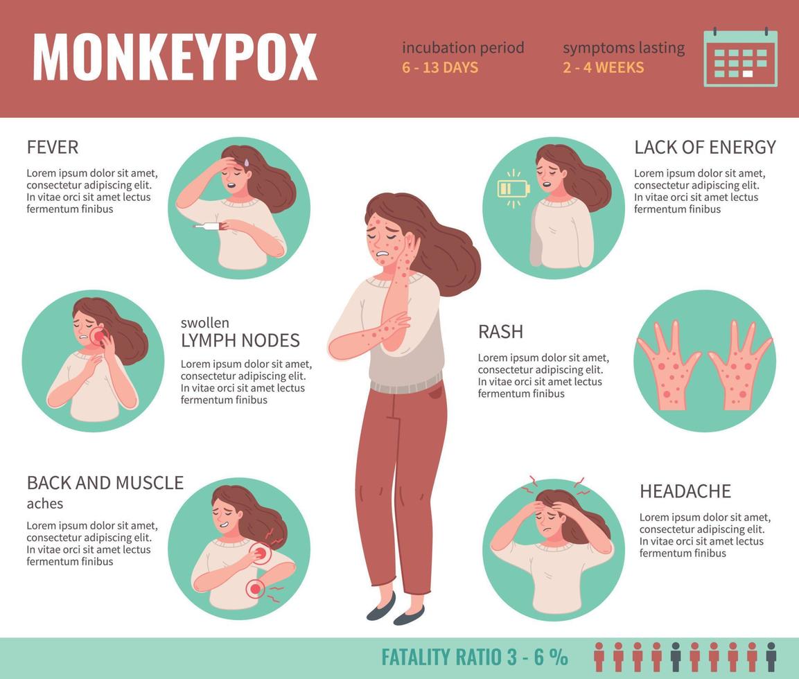 Affenpocken-Symptome Infografiken vektor