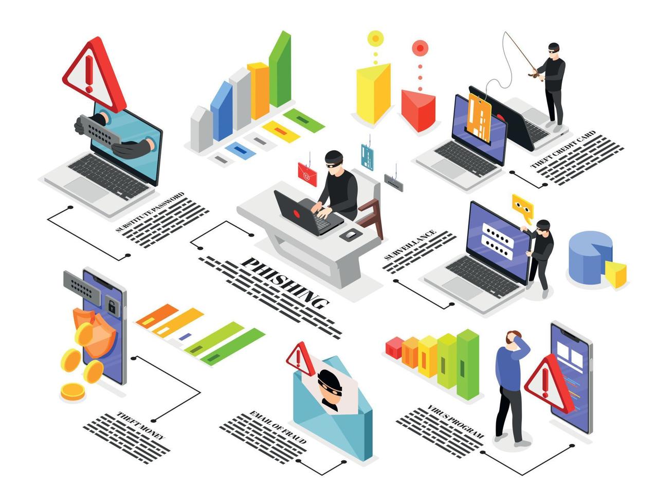 phishing isometrische infografik vektor