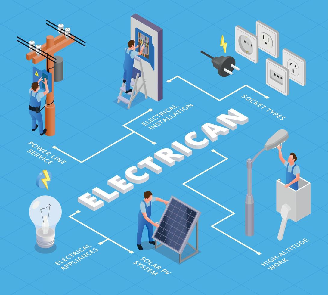 Isometrisches Flussdiagramm für Elektriker vektor