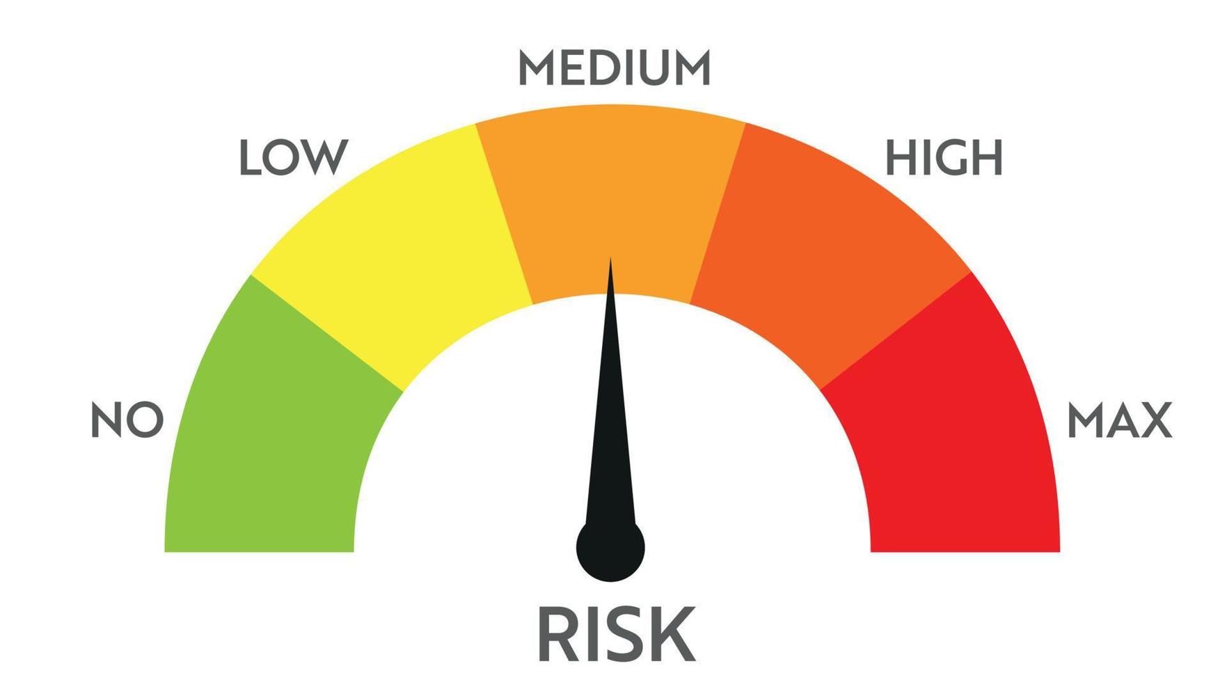 risk nivå meter indikator. vektor