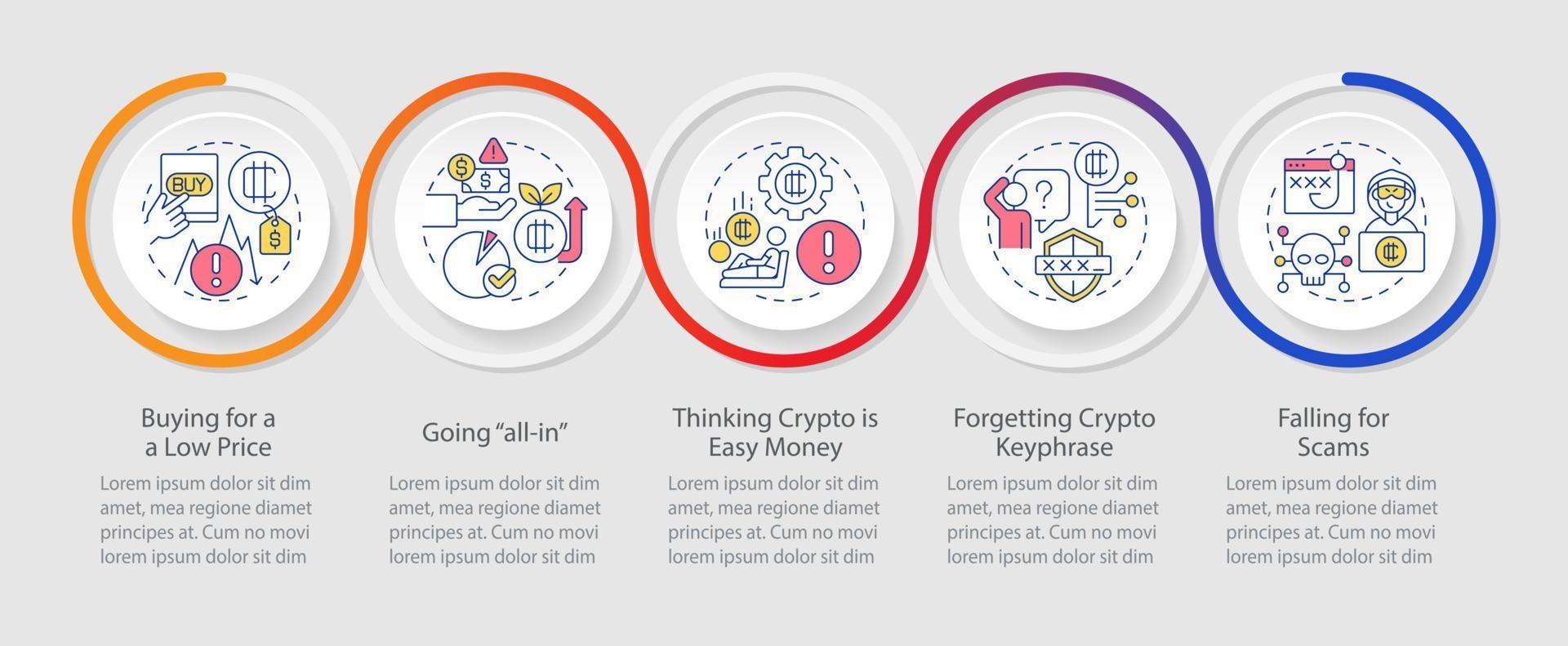 Infografik-Vorlage für häufige Krypto-Fehlerschleifen. Anfänger scheitert. Datenvisualisierung mit 5 Schritten. Timeline-Info-Diagramm. Workflow-Layout mit Liniensymbolen. vektor