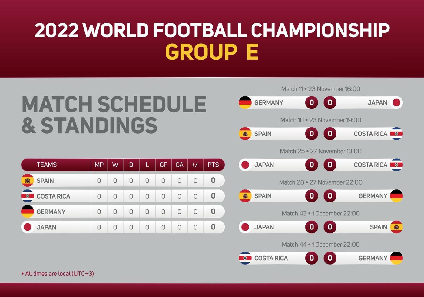 2022 Qatar World Football Championship Group E Spielplan Poster für Print-Web und Social Media. WM 2022 vektor