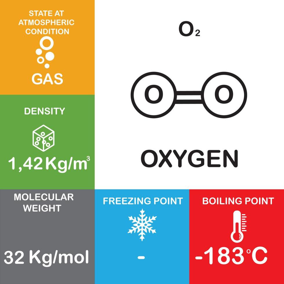 o2 Moleküleigenschaften und chemische Verbindungsstruktur Wasser besteht aus Siedepunkt, Phase, Dichte, Gefrierpunkt und Molekulargewicht Gas vektor