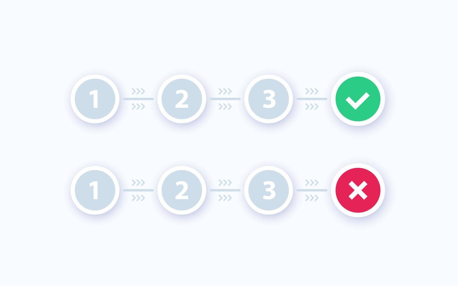 framsteg bar, steg, positiv och negativ resultat, vektor design