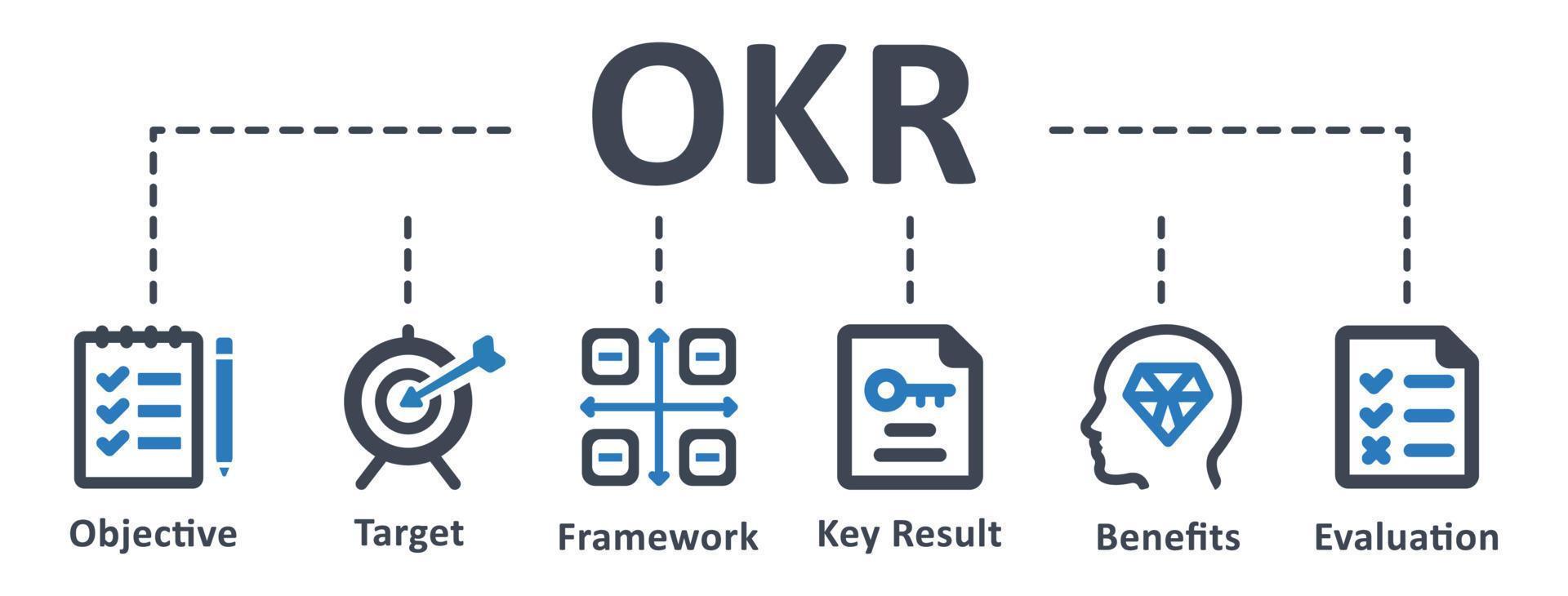 okr ikon - vektor illustration . nyckel, resultat, mål, ramverk, riktmärke, mätbar, fördel, utvärdering, infografik, mall, presentation, begrepp, baner, piktogram, ikon uppsättning, ikoner .