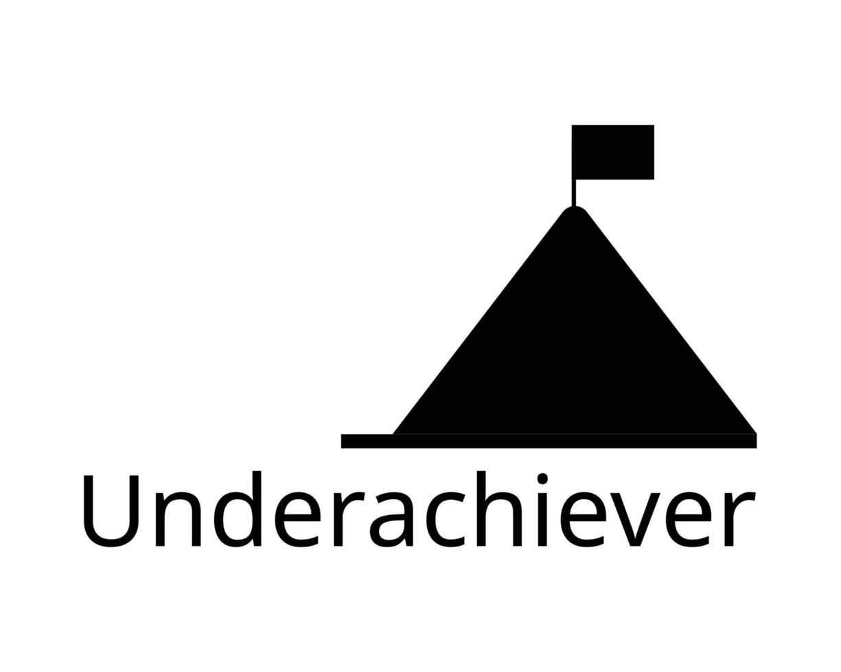 Underachiever ist eine Person, die ihr Potenzial nicht ausschöpft oder nicht so gut abschneidet wie erwartet vektor