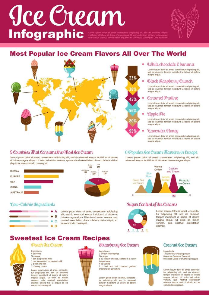 Eistüte, Eisbecher-Dessert-Infografik-Design vektor