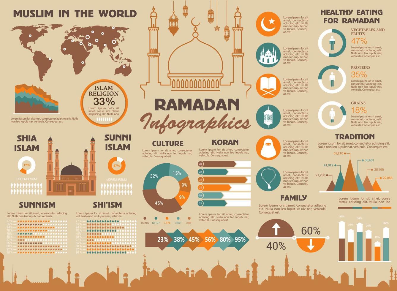 ramadan muslim islam värld vektor infographics