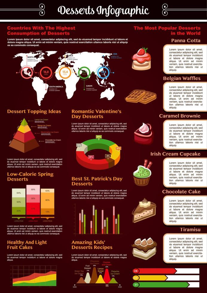 Vektor-Infografiken für Bäckerei Desserts Kuchen vektor