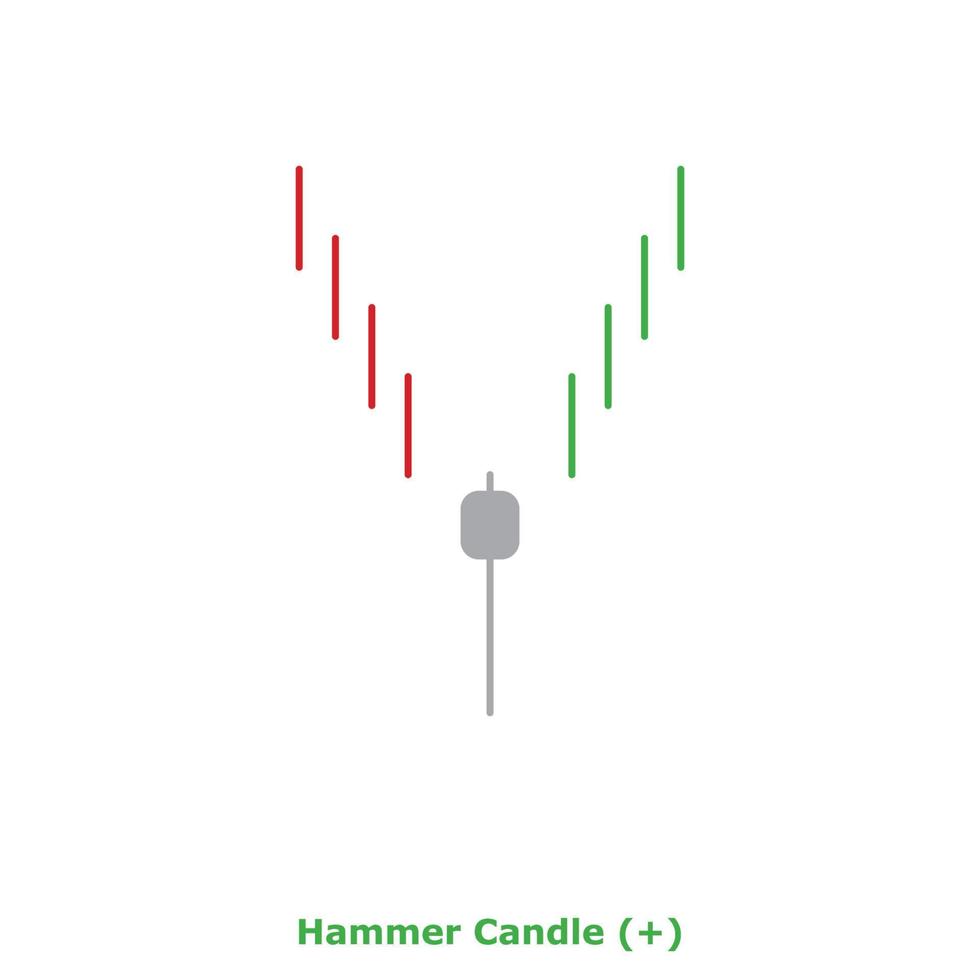 Hammerkerze - grün und rot - rund vektor