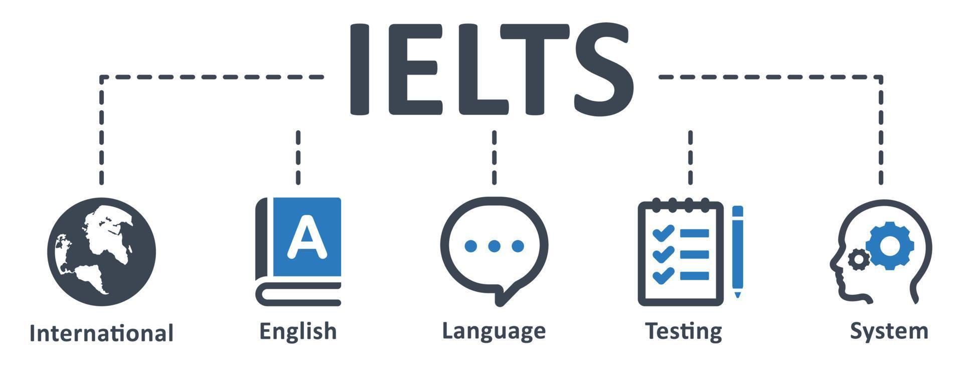 ielts-Symbol - Vektor-Illustration. ielts, englisch, international, sprache, globus, kommunikation, bewertung, system, sprechen, infografik, vorlage, konzept, banner, piktogramm, symbolsatz, symbole . vektor