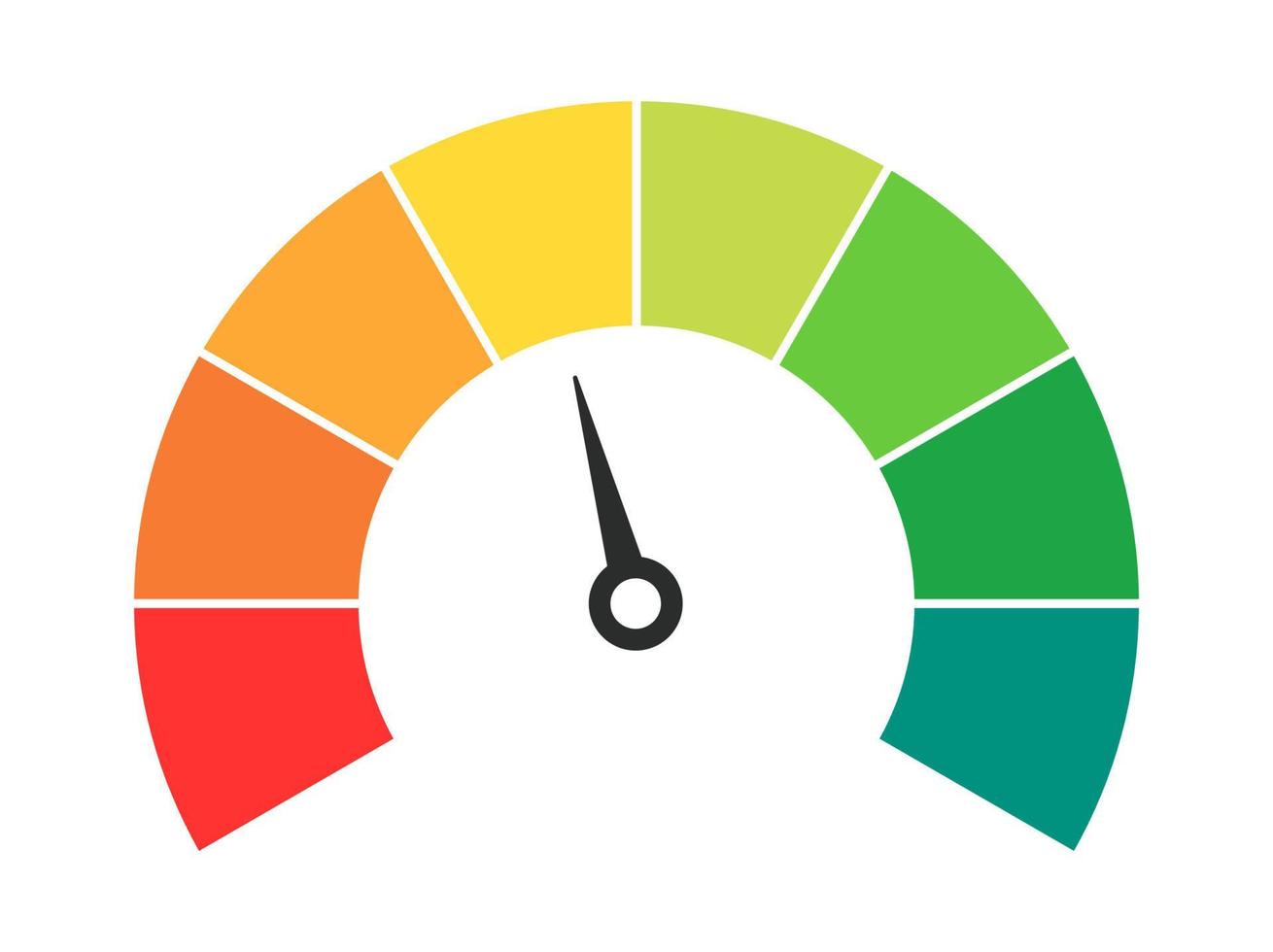 Vektor-Tachometer mit Pfeil für Armaturenbrett mit grünen, gelben, roten Anzeigen. Anzeige des Drehzahlmessers. niedrige, mittlere, hohe und Risikostufen. Bitcoin Angst und Gier Index Kryptowährung vektor