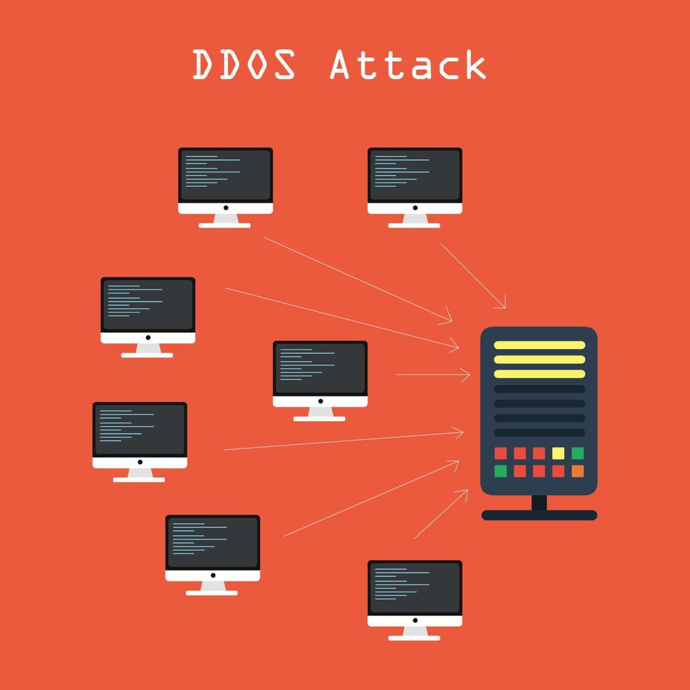 Arten von Cyberangriffen Ddos-Angriff vektor