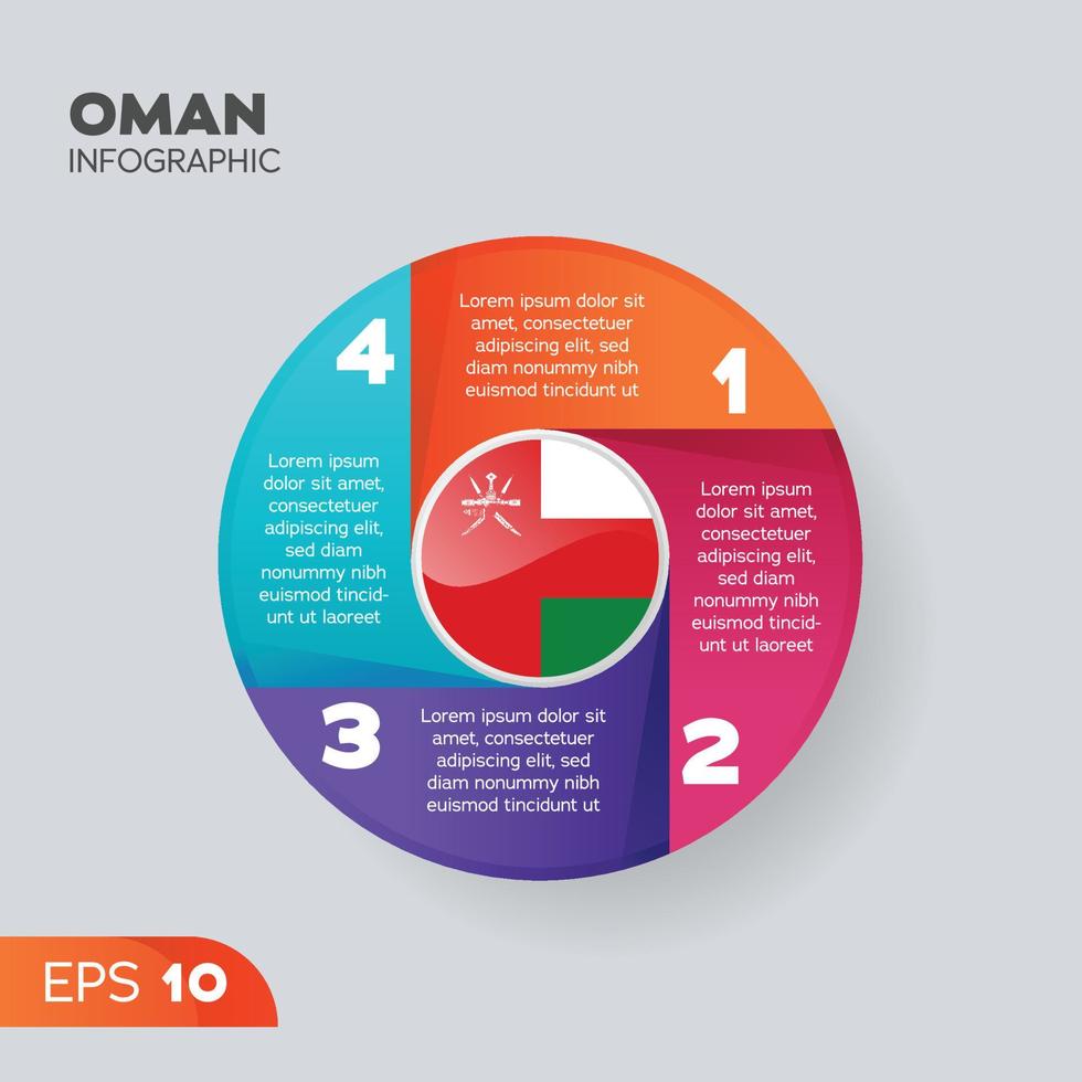 Oman-Infografik-Element vektor