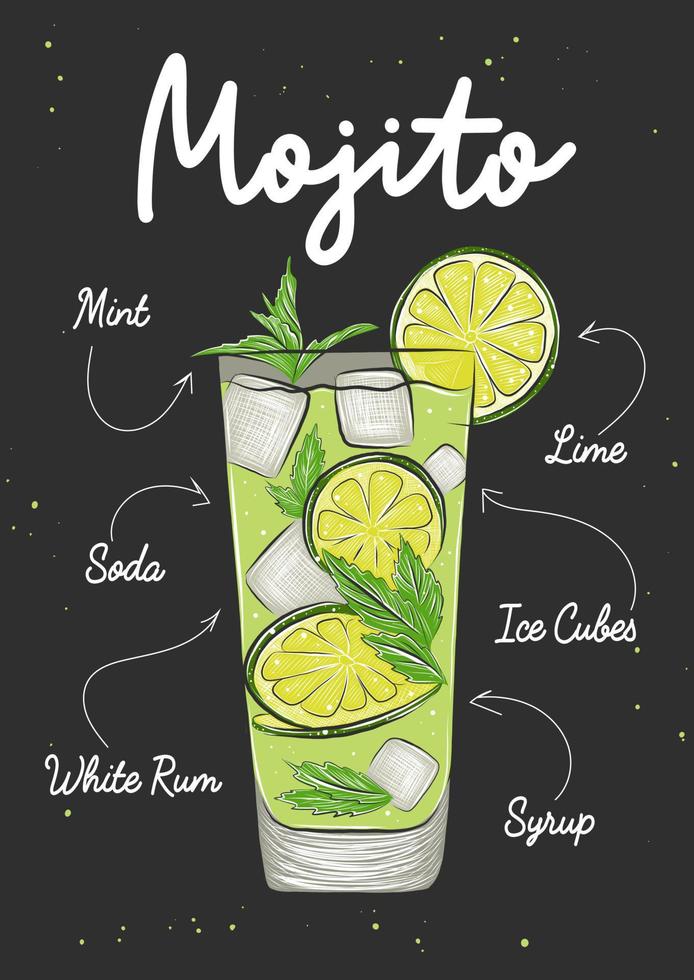 vektor graverat stil illustration för affischer, meny, dekoration, logotyp, vägg konst skriva ut. hand dragen skiss av mojito alkoholhaltig cocktail, recept, text text. detaljerad årgång träsnitt, etsning stil