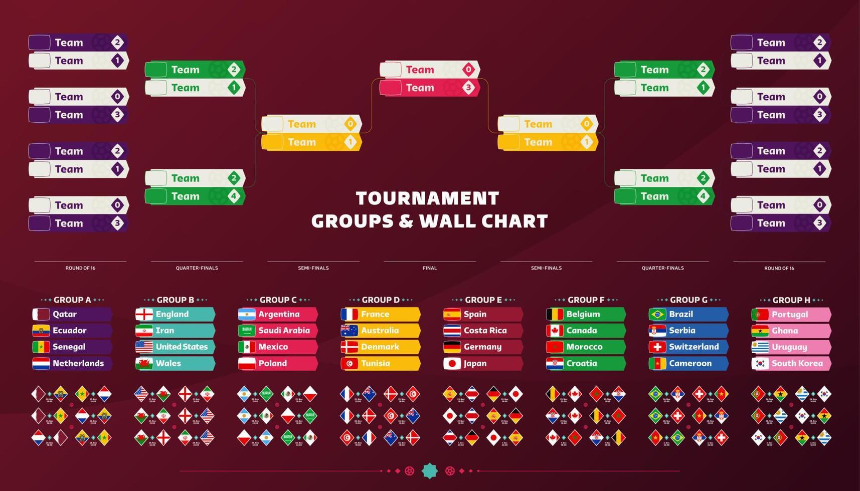 värld fotboll 2022 slutspel match schema mall. fotboll 2022 turnering konsol med grupper och tändstickor. fotboll resultat tabell, deltar till de slutlig mästerskap knockout vektor