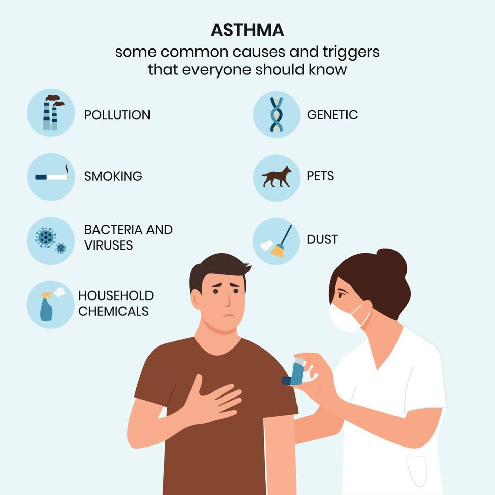 orsaker och utlösare av astma, infografik. läkare och patient.astma inhalator mot attack.allergi.vektor illustration vektor