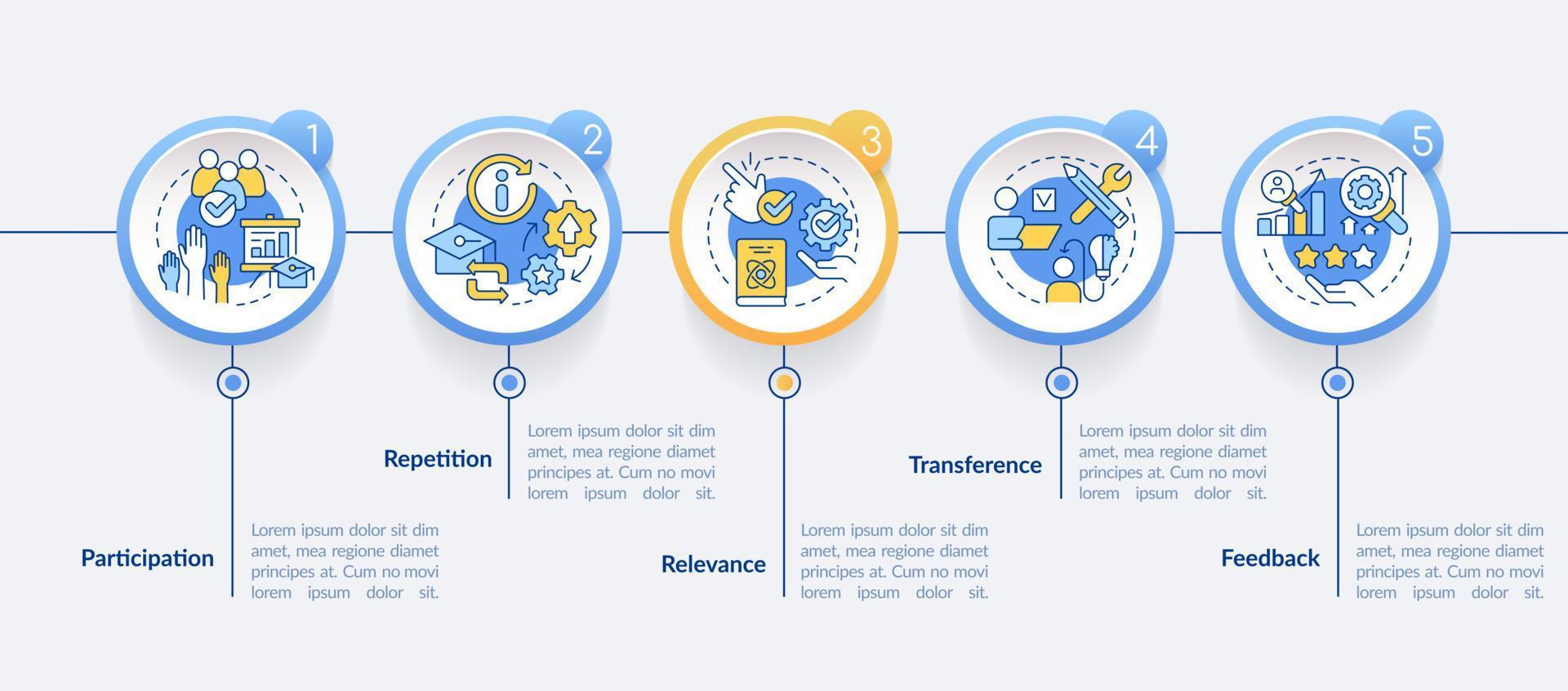 principer av inlärning för studenter cirkel infographic mall. data visualisering med 5 steg. redigerbar tidslinje info Diagram. arbetsflöde layout med linje ikoner. vektor