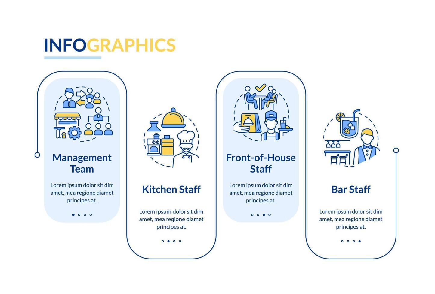 Infografik-Vorlage für rechteckige Aufgaben des Restaurantpersonals. Management. Datenvisualisierung mit 4 Schritten. bearbeitbares Zeitachsen-Infodiagramm. Workflow-Layout mit Liniensymbolen. vektor