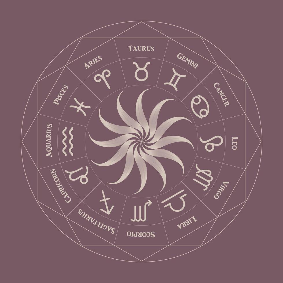 horoskop hjul med zodiaken tecken vektor
