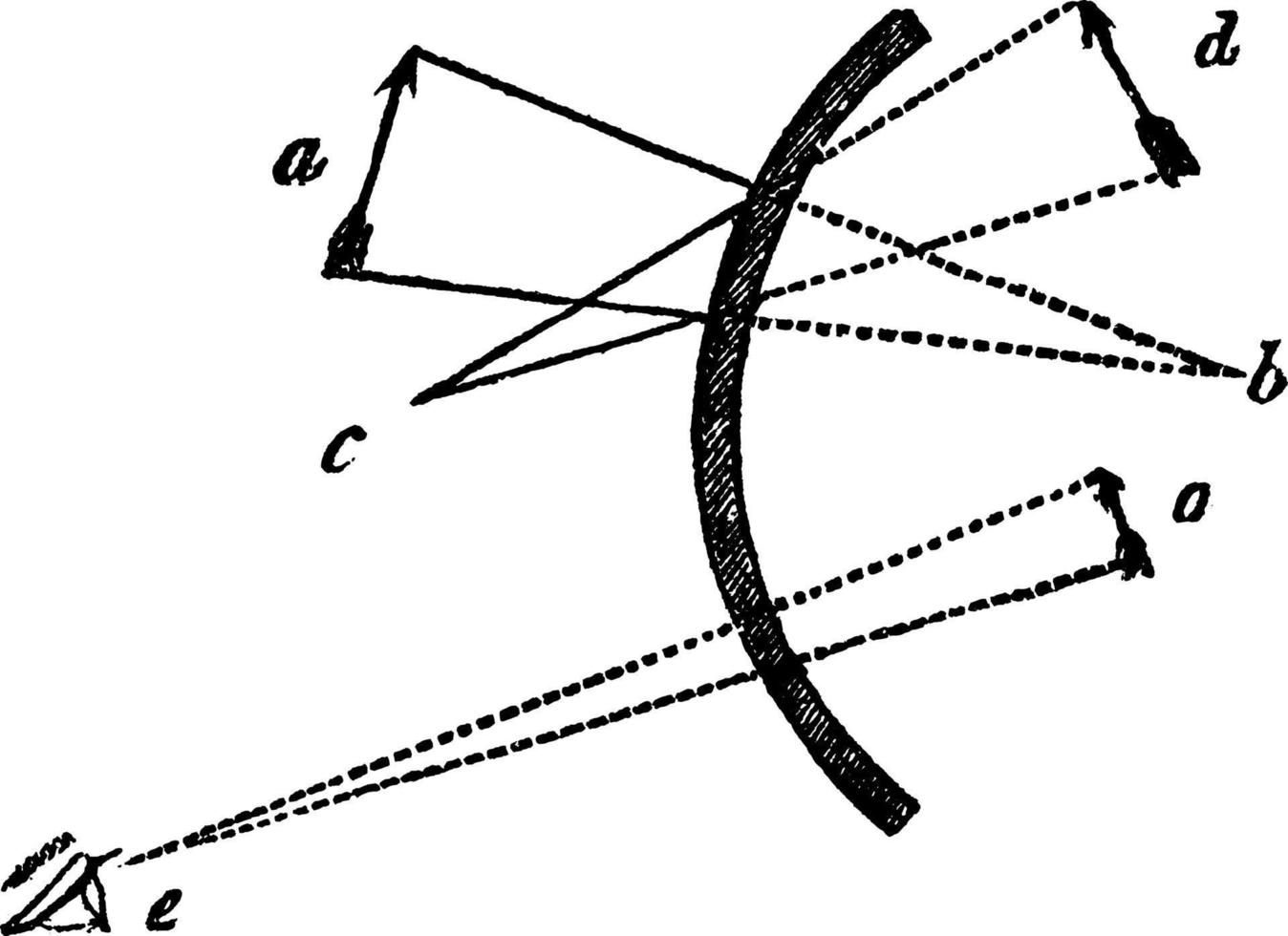 objekt minskat i konvex spegel, årgång illustration. vektor