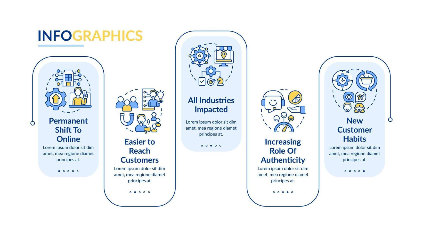 Warum Digital First Mindset eine unverzichtbare rechteckige Infografik-Vorlage ist. Datenvisualisierung mit 5 Schritten. Info-Diagramm der Prozesszeitachse. Workflow-Layout mit Liniensymbolen. vektor