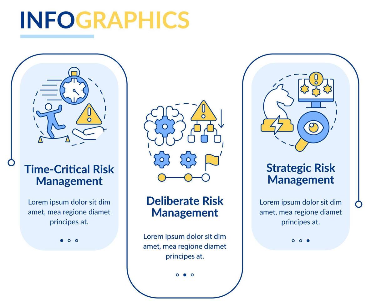 operativ risk förvaltning nivåer rektangel infographic mall. data visualisering med 3 steg. bearbeta tidslinje info Diagram. arbetsflöde layout med linje ikoner. vektor