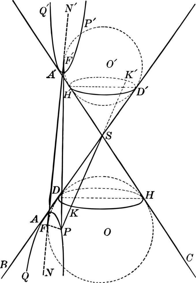 konisk sektion som visar ett hyperbel årgång illustration. vektor